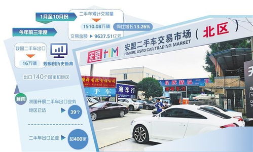 二手车交易开启活跃模式 汽车旧车销售的新机遇