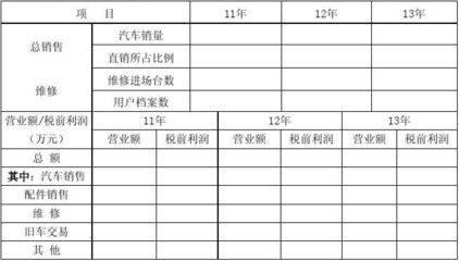 售后服务店申请表